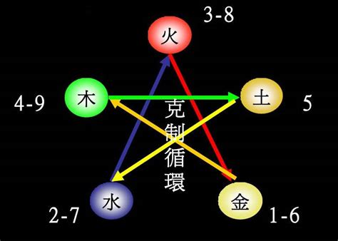 澄 五行屬性|澄字的五行属性